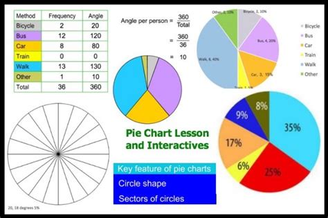 Pie Charts Maths Learning With Bbc Bitesize Bbc Pie Chart For Kids - Pie Chart For Kids