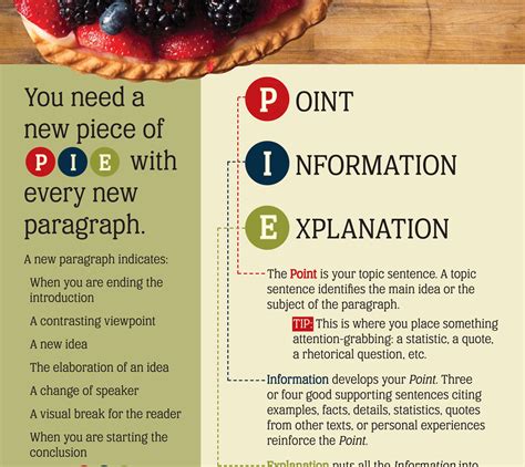 Pie Paragraph Structure Docx English 100 Mercer Paragraph Pie Paragraph Worksheet - Pie Paragraph Worksheet