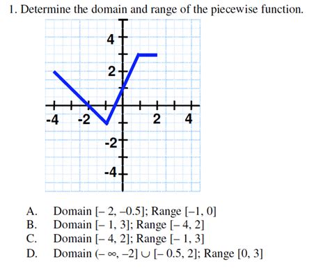 piecewise functions domain and range pdf
