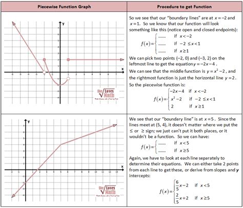 Read Online Piecewise Functions Problems And Answers 