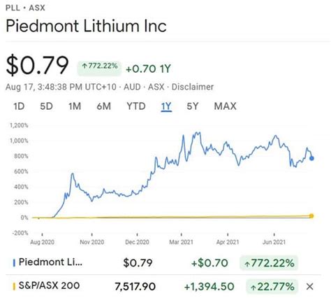 About Schwab US Small-Cap ETF™. The investm