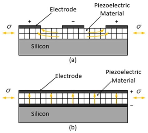 Full Download Piezoelectric Mems Materials Devices And Applications 