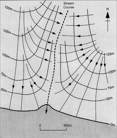 Piezometric Surface