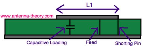 Pifa Antenna Cst Example