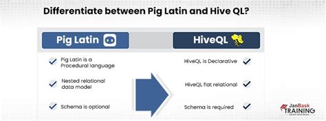 pig and hive interview questions