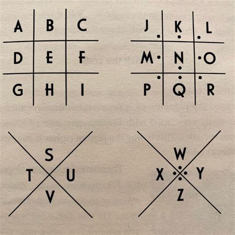 pigpen cipher Inspiration Laboratories