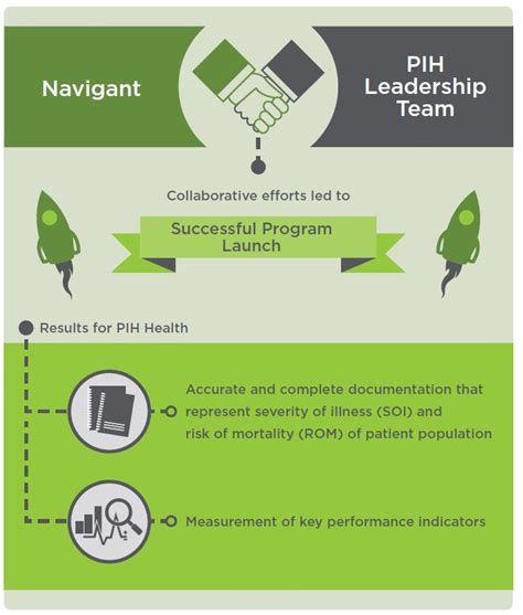 Full Download Pih Program Management Guide 