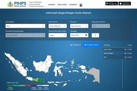 pihps | Indonesia s nhp khu 200000 tn ng