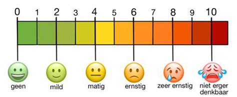 pijnscore meetinstrument