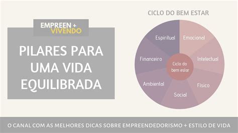 Pilares Da Vida