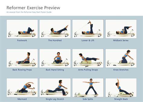 Full Download Pilates Reformer Exercises Chart 