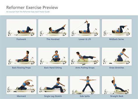 Read Online Pilates Reformer Exercises Chart 