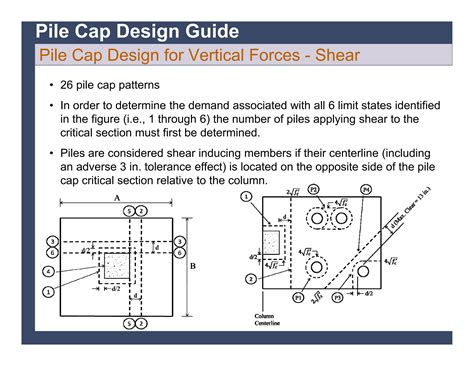 Pile Cap Analysis Design And Detailing In Accordance
