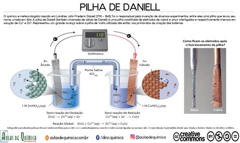 Pilha De Daniel