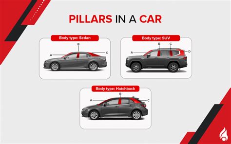 Pillar For Car