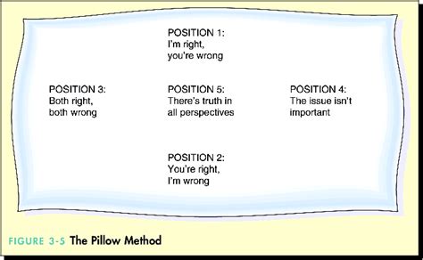 Image related to pillow-method-communication