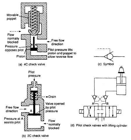 Pilot Operated Flow Control Valve With Analog Interface