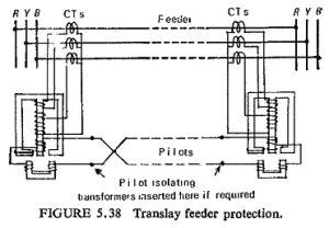 Pilot Wire Protection Relay