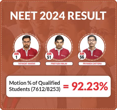 PIM4D RESULT online ‍♂️ PIM4D RESULT scholars english id amp situs