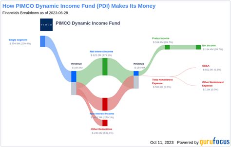 Technical analysis involves looking purely at market prices an