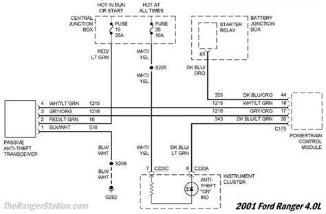 pin code pats
