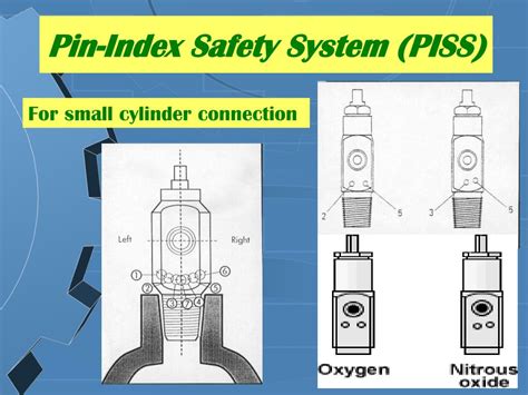 Pin Index System