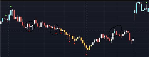 pine script - Getting the pivot points for the last nth bars - Stack ...