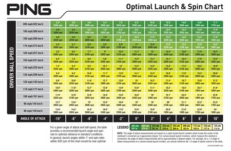 Ping Scale