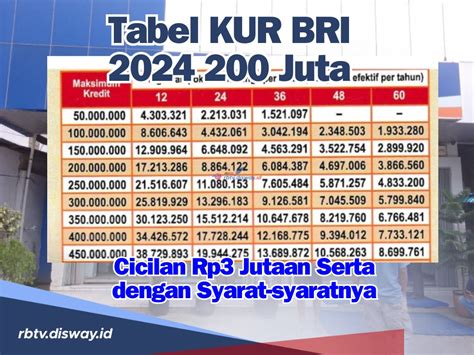 PINJAMAN 200 JUTA BRI：Rincian tabel pinjaman BRI KUR dan Non KUR terbaru 2024