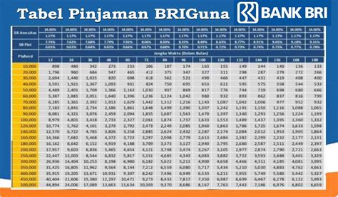 PINJAMAN BRI 2024：Tabel Angsuran KUR BRI 2024 Plafon Rp100 Juta hingga Rp250 Juta -