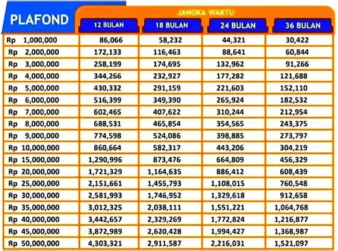 PINJAMAN DI BANK BRI TANPA JAMINAN：Daftar KUR BRI 14 Juta Tanpa Jaminan! Cek Berapa Cicilannya Per