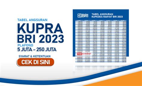 PINJAMAN KUPRA BRI：Tabel Angsuran KUR BRI 2024 Plafon Rp100 Juta hingga Rp250 Juta -