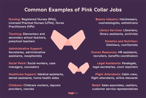 Pink Collar Workers
