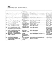 Read Online Pinnacle Case Study Solution Auditing Part 4 