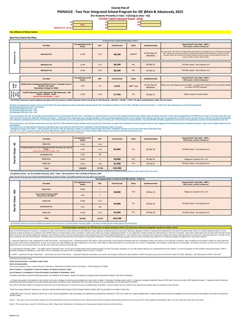 Full Download Pinnacle Two Year Integrated School Program For Jee 