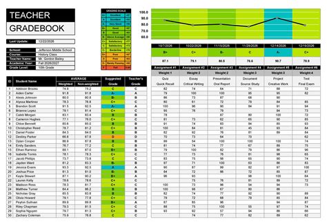 Pinnicale Gradebook