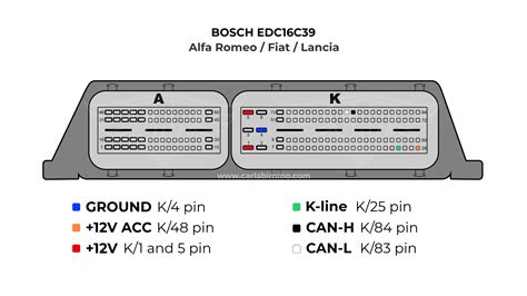 Pinout Edc16c39
