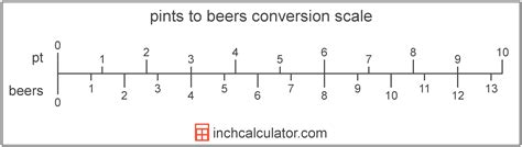 Pint Pt Of Beer Converter Inch Calculator Pints Math - Pints Math