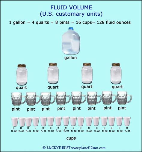 Pints To Gallons