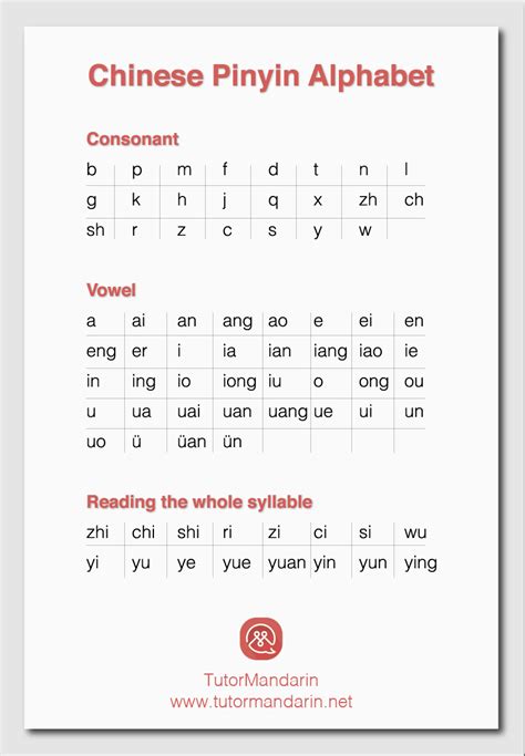 pinyin alfabesi