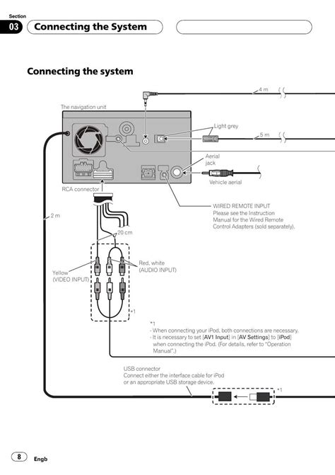 Pioneer Avic F700bt Wiring Diagram - Wiring Diagram