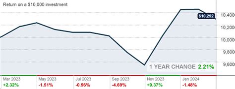 Sherwin-Williams (SHW) reported earnings 3