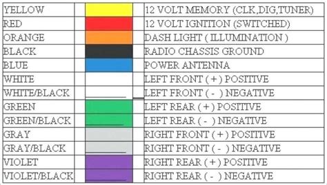 pioneer radio wire color code