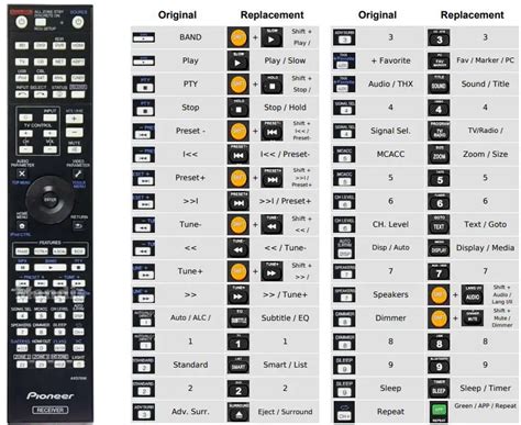 Read Online Pioneer Remote Guide 