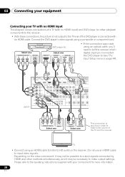 Read Online Pioneer Vsx 305 User Guide 