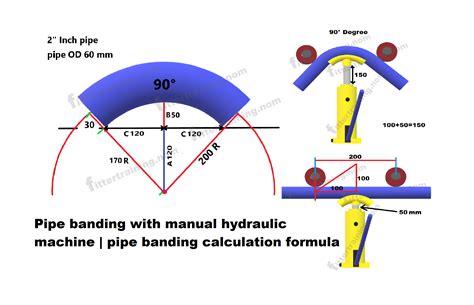 Pipe Bending Engineer Formulas