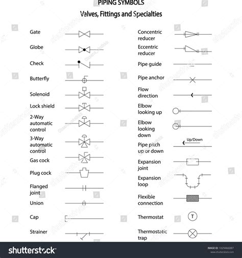 pipe fitting symbols