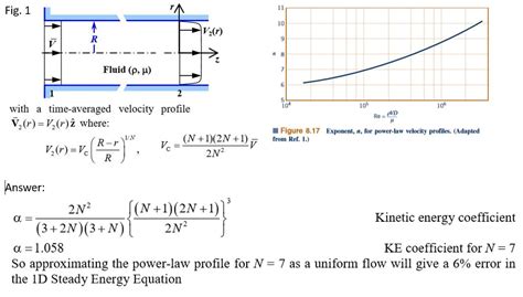 Pipe Flow Kinetic Energy Coefficient