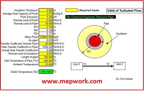 Pipe Insulation Estimation Sheet