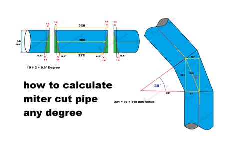 Pipe Layout Formulas